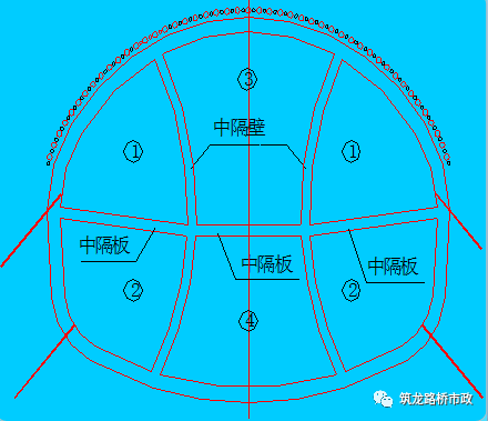 果断收藏地铁暗挖施工现场技术管理施工工法