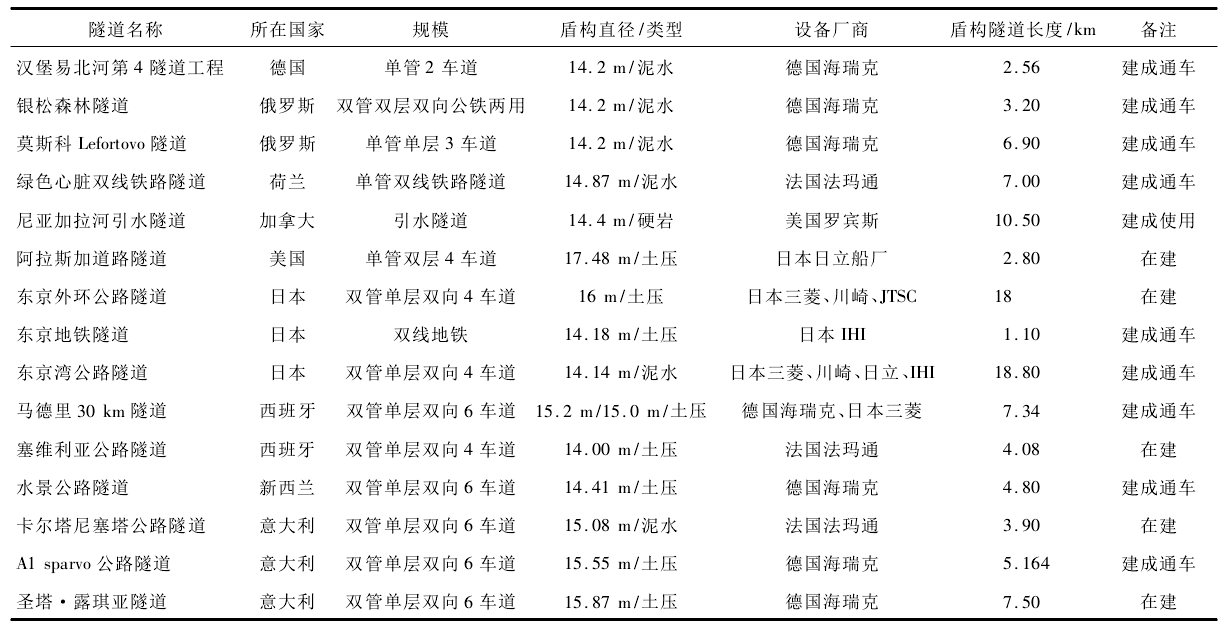 表2.png